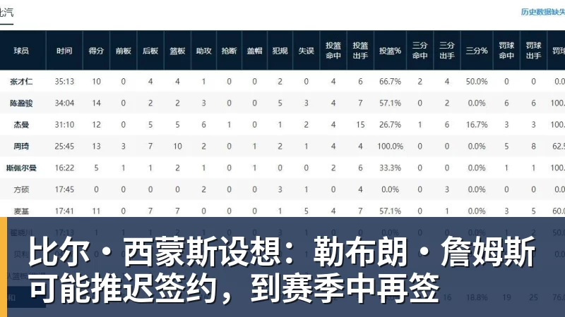3年4740万！米切尔罗宾逊的加盟，能给凯尔特人带来什么？ - 尊龙凯时 · 权威体育数据平台